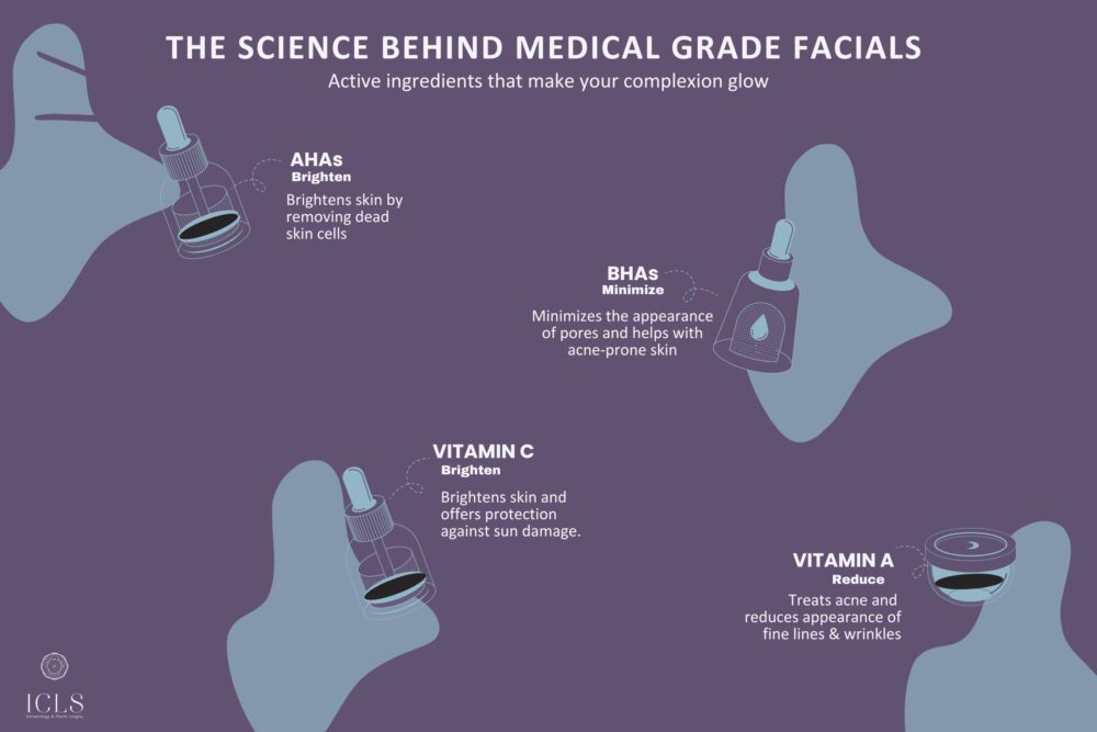medical-grade facials active ingredients